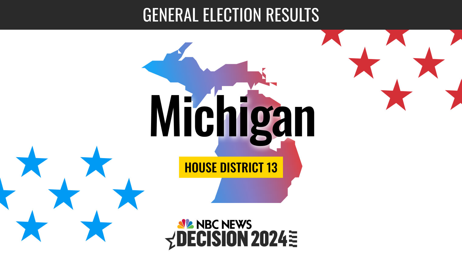 Michigan House District 13 Election 2024 Live Results